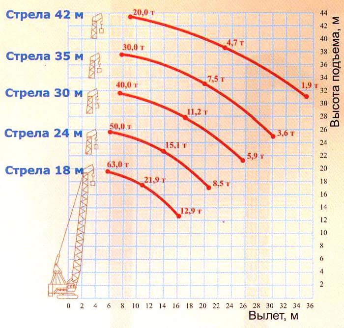 кран ДЭК-631А продажа