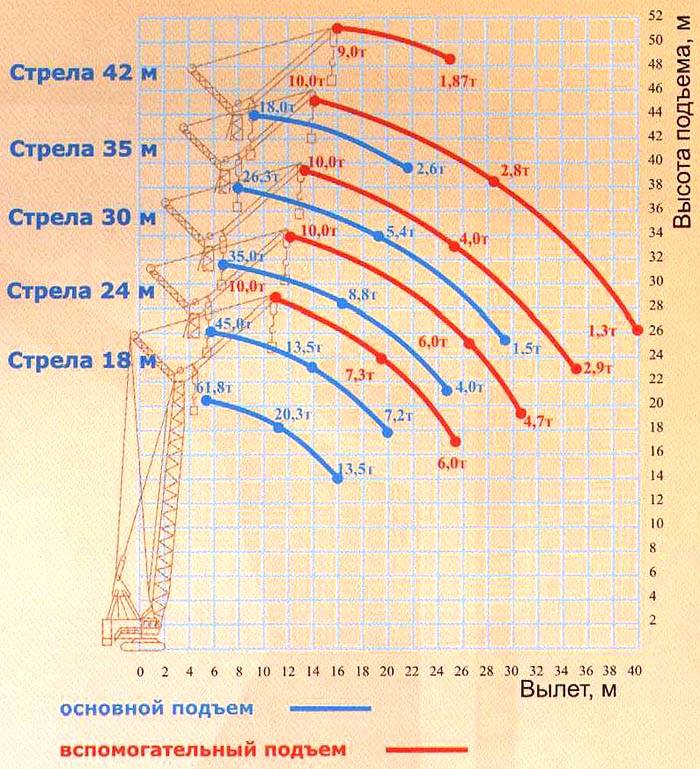Продаю стреловой гусеничный кран